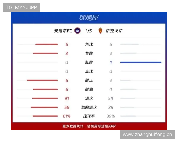 萨拉戈萨进攻数据