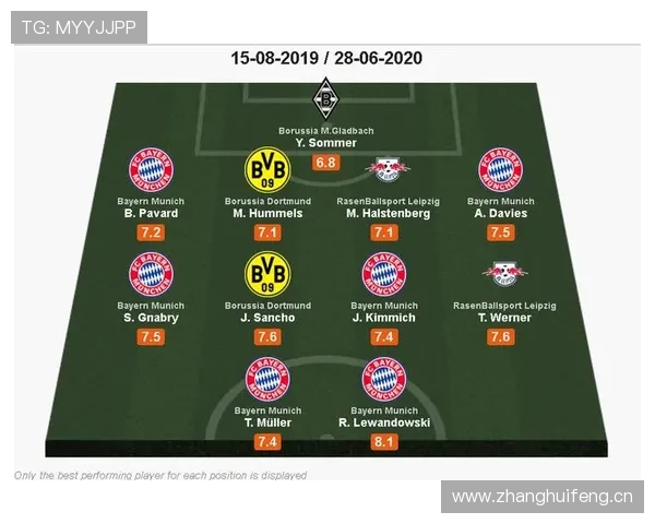 德甲各队阵容深度分析与当前赛季实力盘点