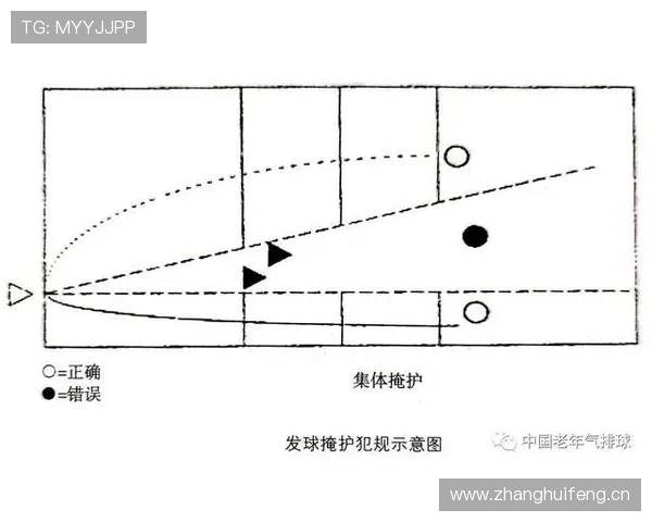 发球违例如何判定？规则解析与常见情形说明