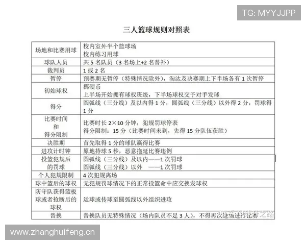篮球发球规则的核心条款与执行细节